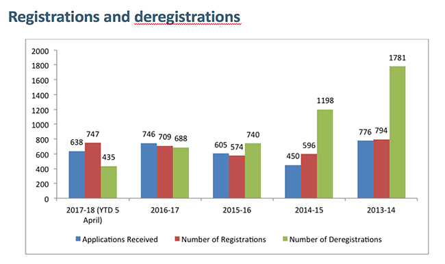 AGD stats 2018 April5 regios deregos