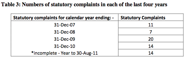 Table3 statutory complaints