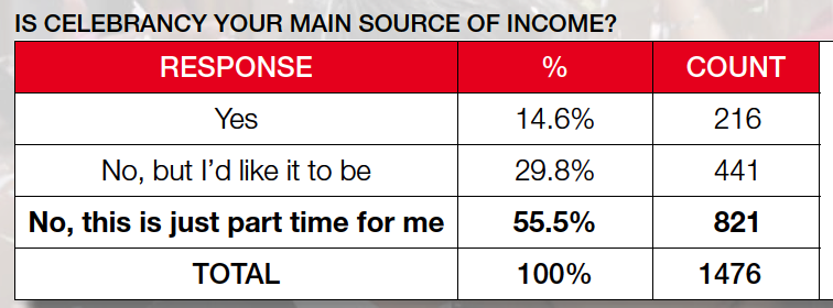income-source