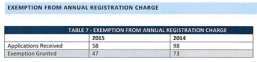 2015 12 exemptions fee 2